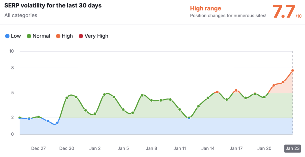 jan 21 seo volatility