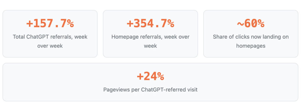 chatgpt brand links