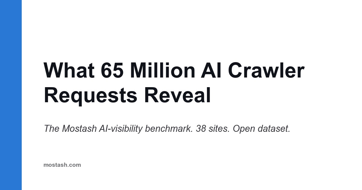 What 65 Million AI Crawler Requests Reveal About AI Visibility (and the 11 Things to Do About It)